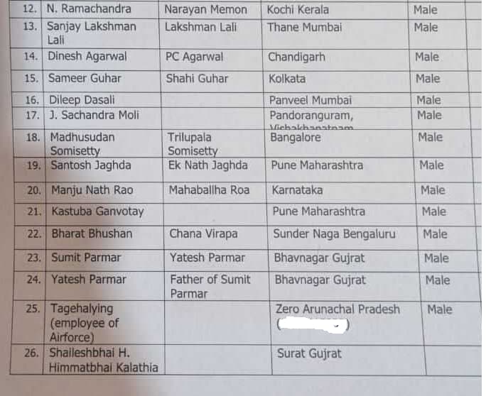 pahalgam-attack-victims-include-all-males-including-one-nepalese-national-full-list-1.jpg