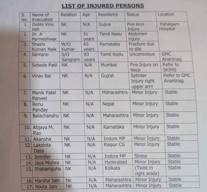 pahalgam-attack-victims-include-all-males-including-one-nepalese-national-full-list-2.jpg