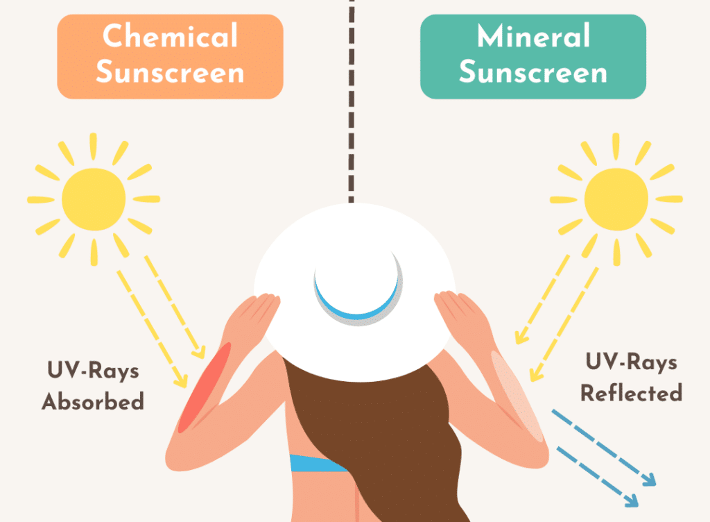 how-safe-are-chemicals-in-sunscreen-pharmacology-expert-explains.png