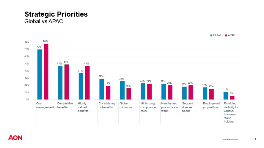 asia-pacific-employers-lead-in-health-wellbeing-personalisation-and-governance-aon-study-asia-pacific-employers-lead-in-health-wellbeing-personalisation-and-governance-aon-study.png