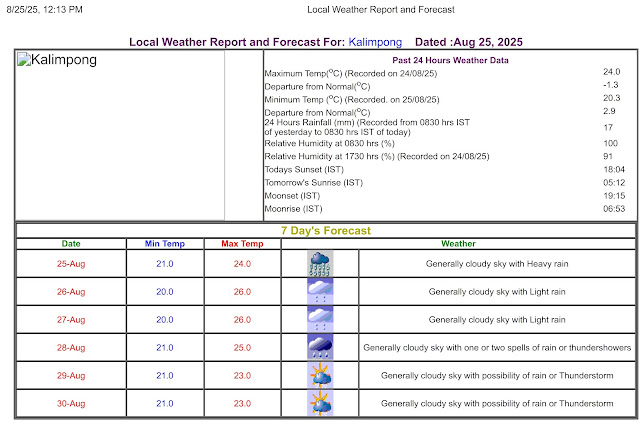 heavy-rain-and-thunderstorm-alert-across-bengal-this-week.jpg
