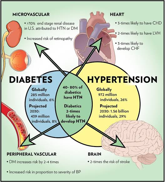raising-awareness-for-prevention-and-early-detection-of-diabetes-and-hypertension-a-call-to-action-for-healthier-lives-jokpeme-joseph-omode.jpg