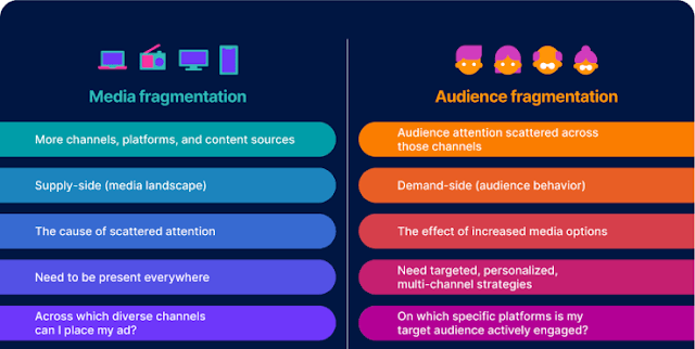 sustainable-content-creation-in-a-fragmented-media-space.png