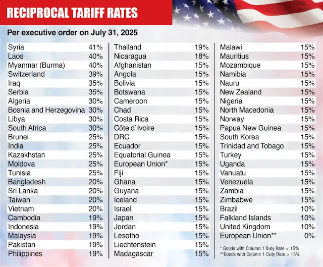 white-house-unveils-new-tariff-rates-for-nigeria-and-other-countries.jpg